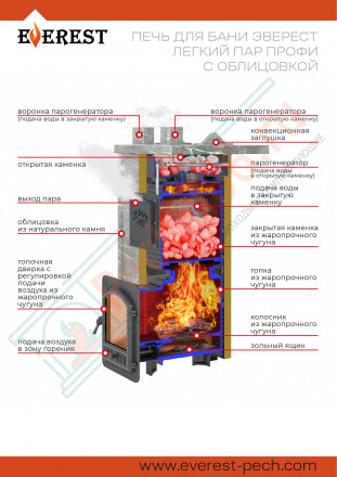 Печь для бани Эверест "Легкий пар Профи" в облицовке Талькохлорит, S-50 мм (Everest)