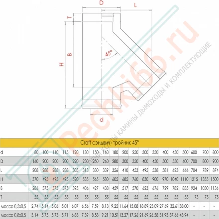 Сэндвич-тройник 135° (AISI-316L/0,8-AISI-304/0,5) d-120/220 (Craft-HF-50)