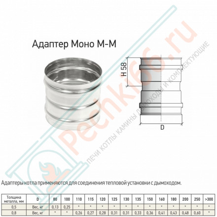 Адаптер котла Моно АКМ-Р (304-0.8) d-130 (ТиС Стандарт)