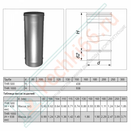 Труба одностенная L=1000 (AISI-321/0,5мм) d-130 (Вулкан)