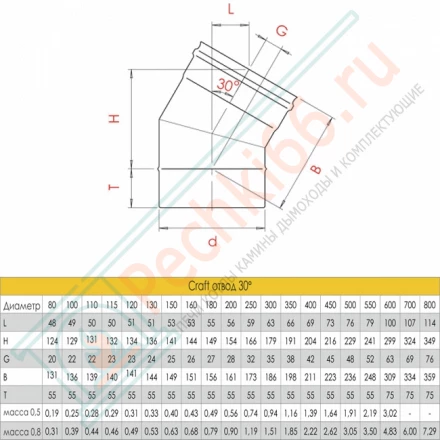 Отвод 30° (AISI-316L/0,5) d-150 (Craft-GS)