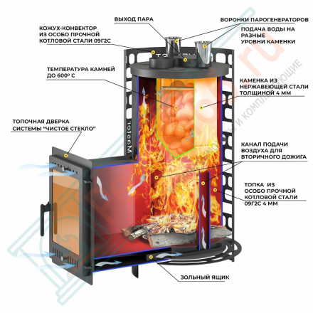 Печи для бани Эверест Steam Master 30 (320М) (Everest)