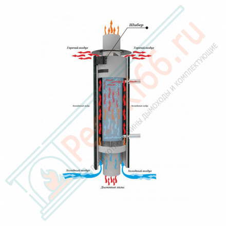 Дымоход с регистром Верде Гватемала наборный, d-115, L=1000 мм (Feringer)