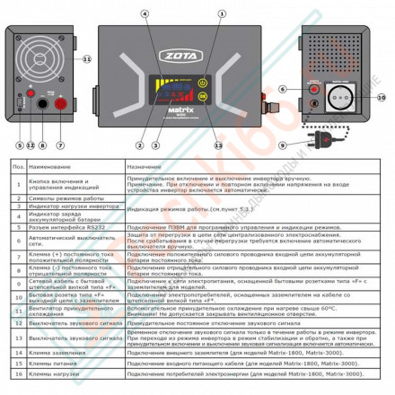 Источник бесперебойного питания Matrix W300 (Zota)